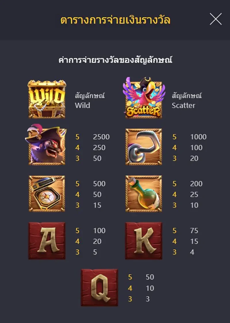 Captain’s Bounty ภาพประกอบ