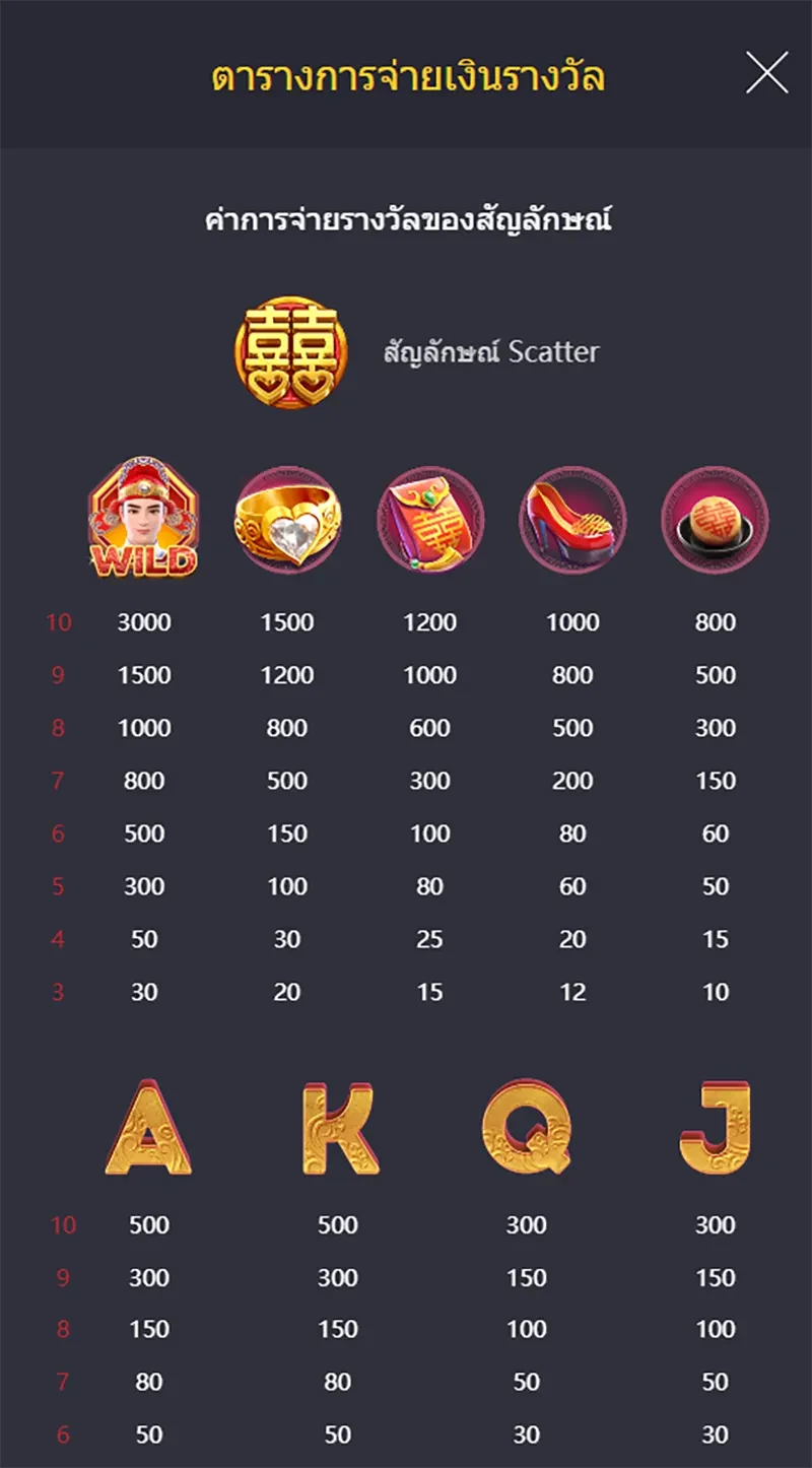 Double Fortune ภาพประกอบ