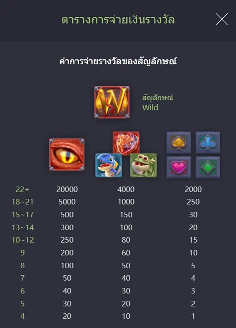 Dragon Hatch ภาพประกอบ