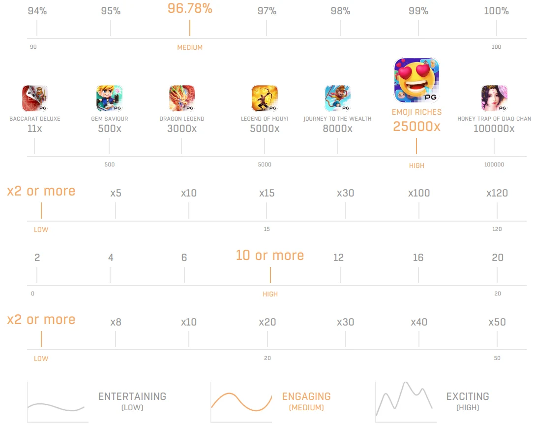 Emoji Riches ภาพประกอบ