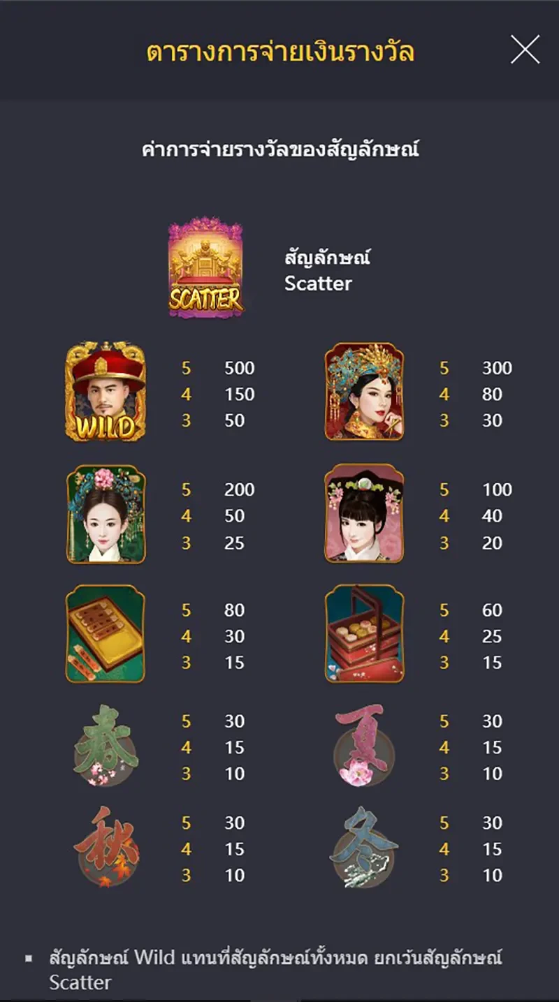 Emperor's Favour ภาพประกอบ