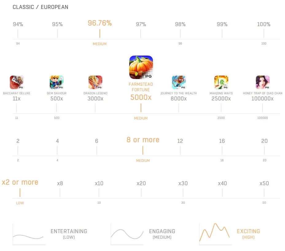 Farmstead Fortune ภาพประกอบ