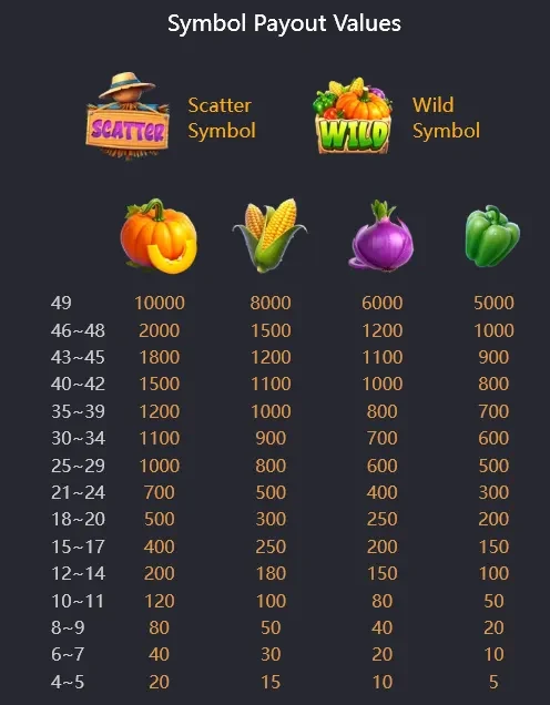 Farmstead Fortune ภาพประกอบ