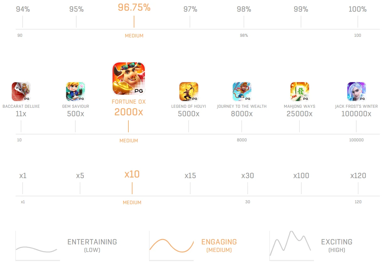 Fortune Ox ภาพประกอบ
