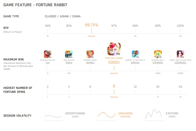 Fortune Rabbit ภาพประกอบ