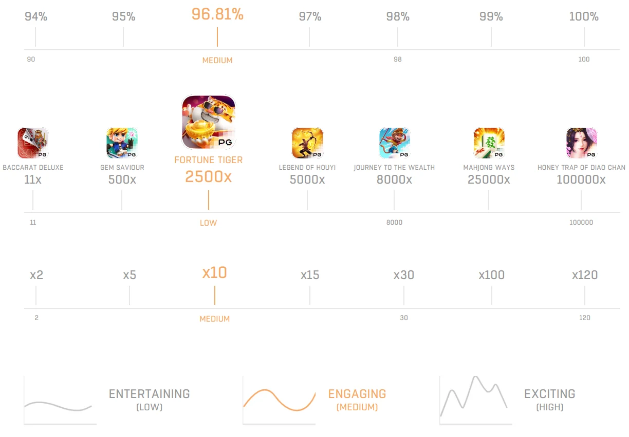 Fortune Tiger ภาพประกอบ