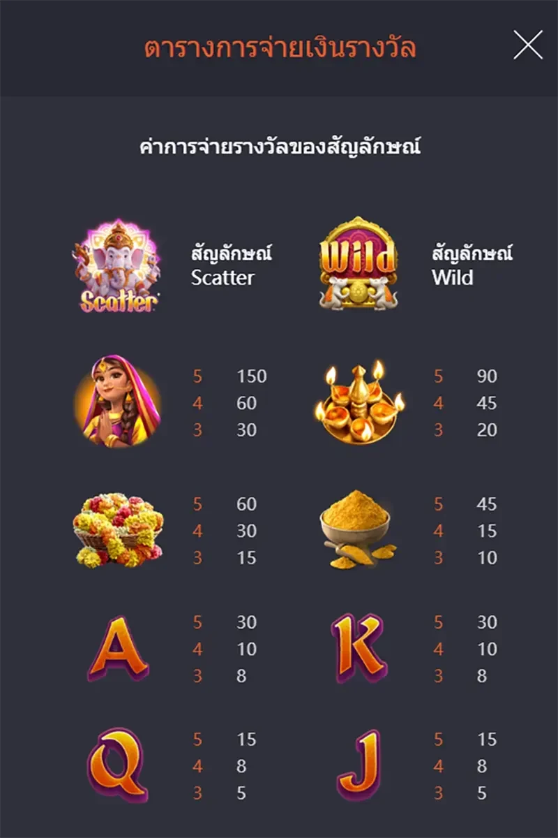 Ganesha Gold ภาพประกอบ
