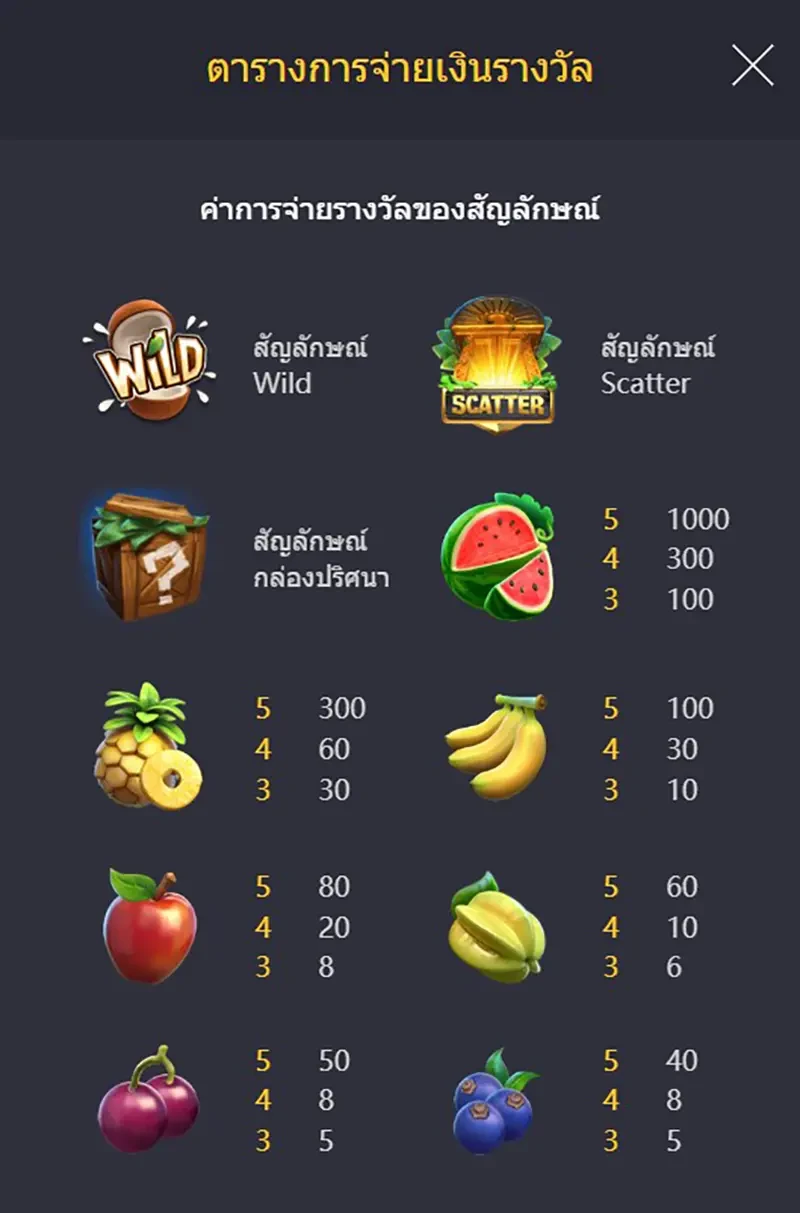 Jungle Delight ภาพประกอบ