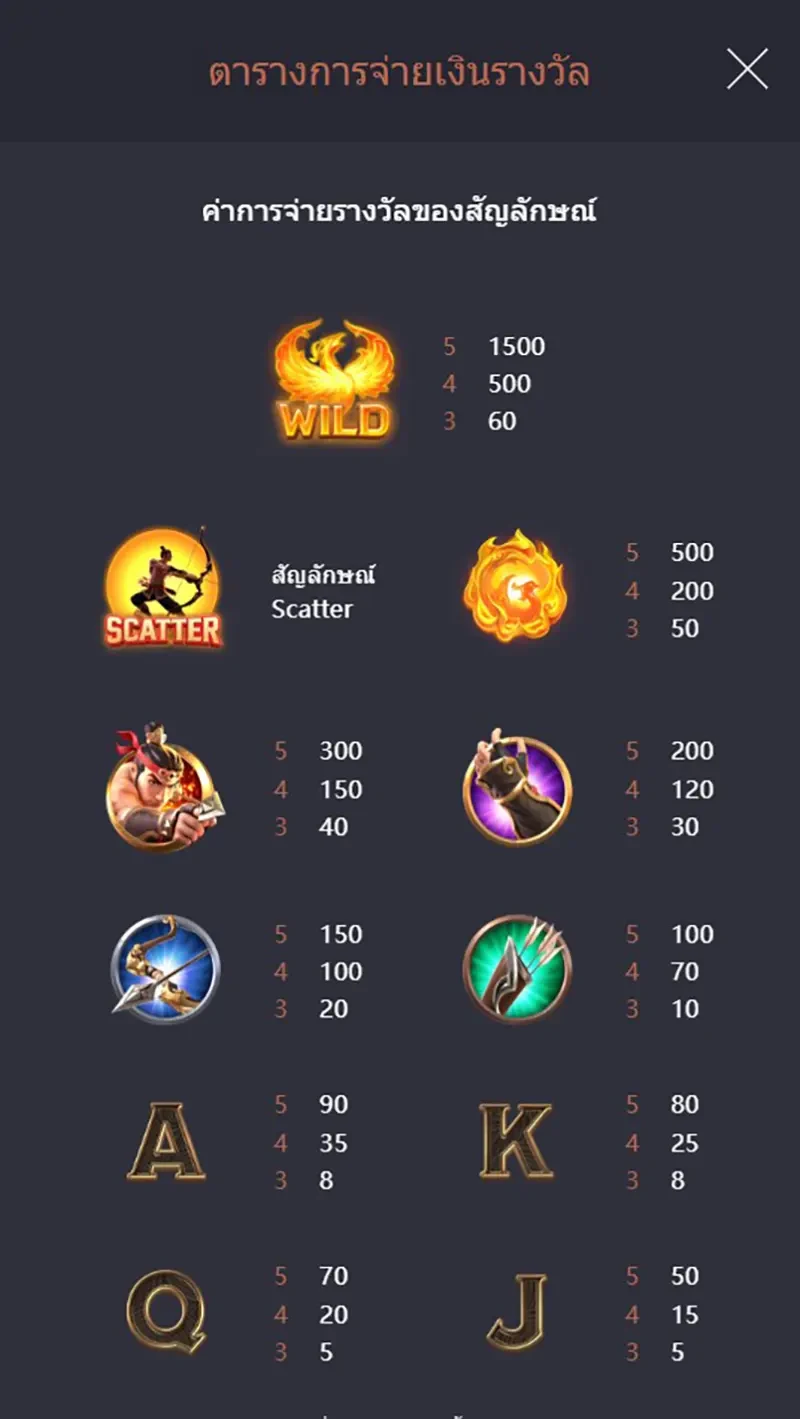 Legend of Hou Yi ภาพประกอบ