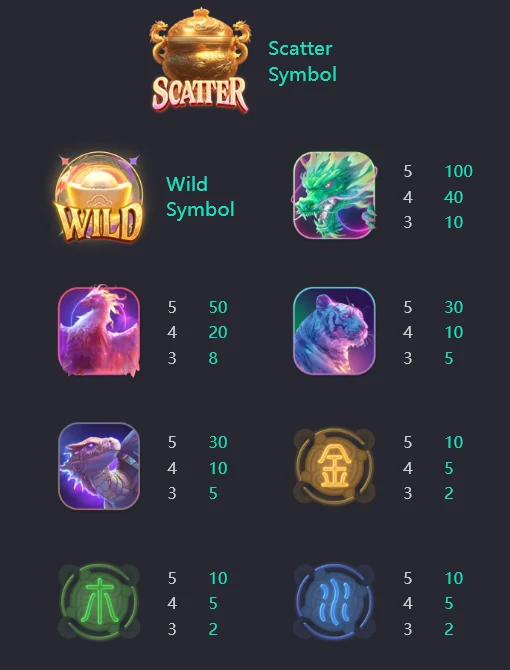 Mythical Guardians ภาพประกอบ
