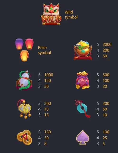 Prosperity Lanterns ภาพประกอบ