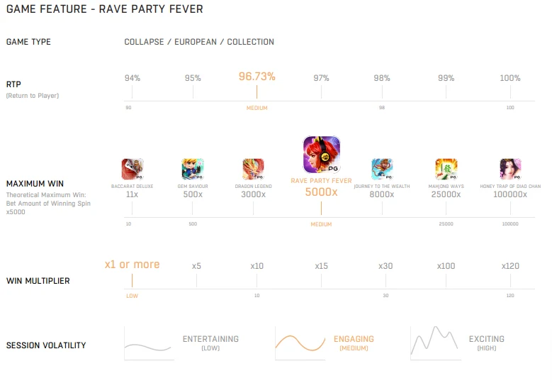 Rave Party Fever ภาพประกอบ