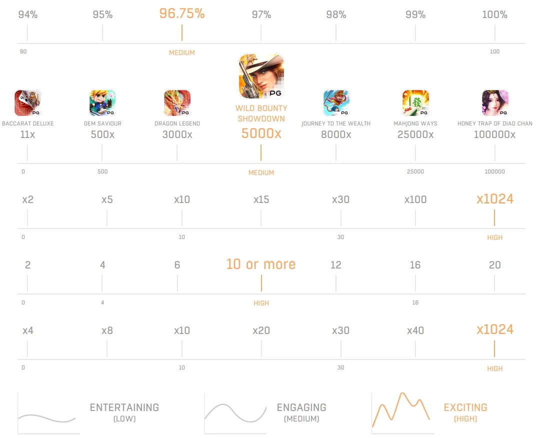 Wild Bounty Showdown ภาพประกอบ